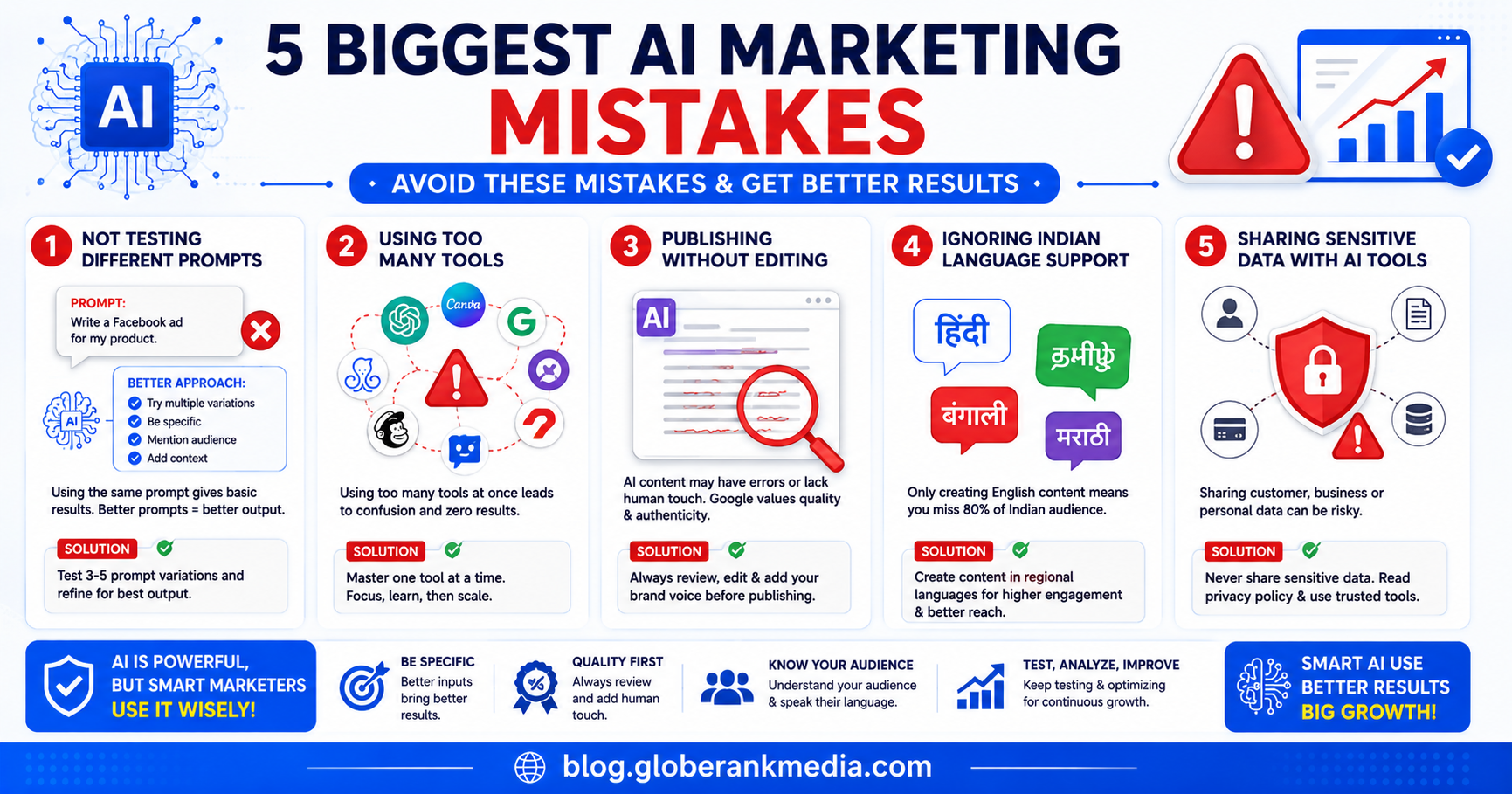 5 beginner AI marketing mistakes infographic for Indian businesses