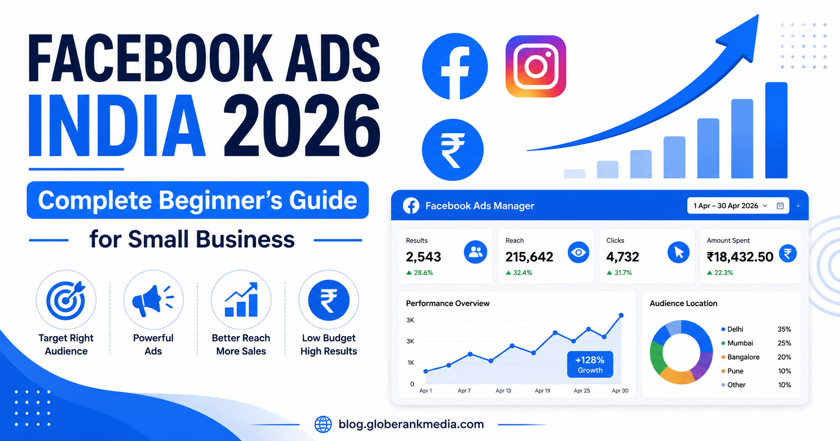 facebook ads india 2026 complete beginners guide small business