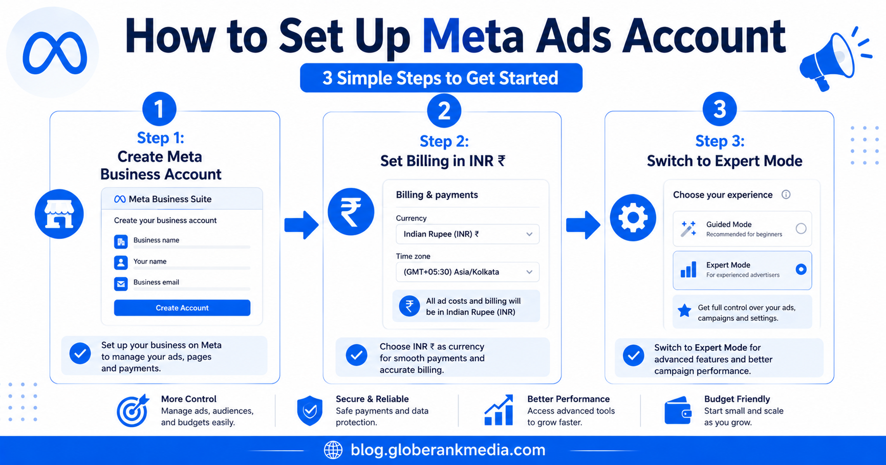 Meta Ads account setup steps for India 2026 beginners guide